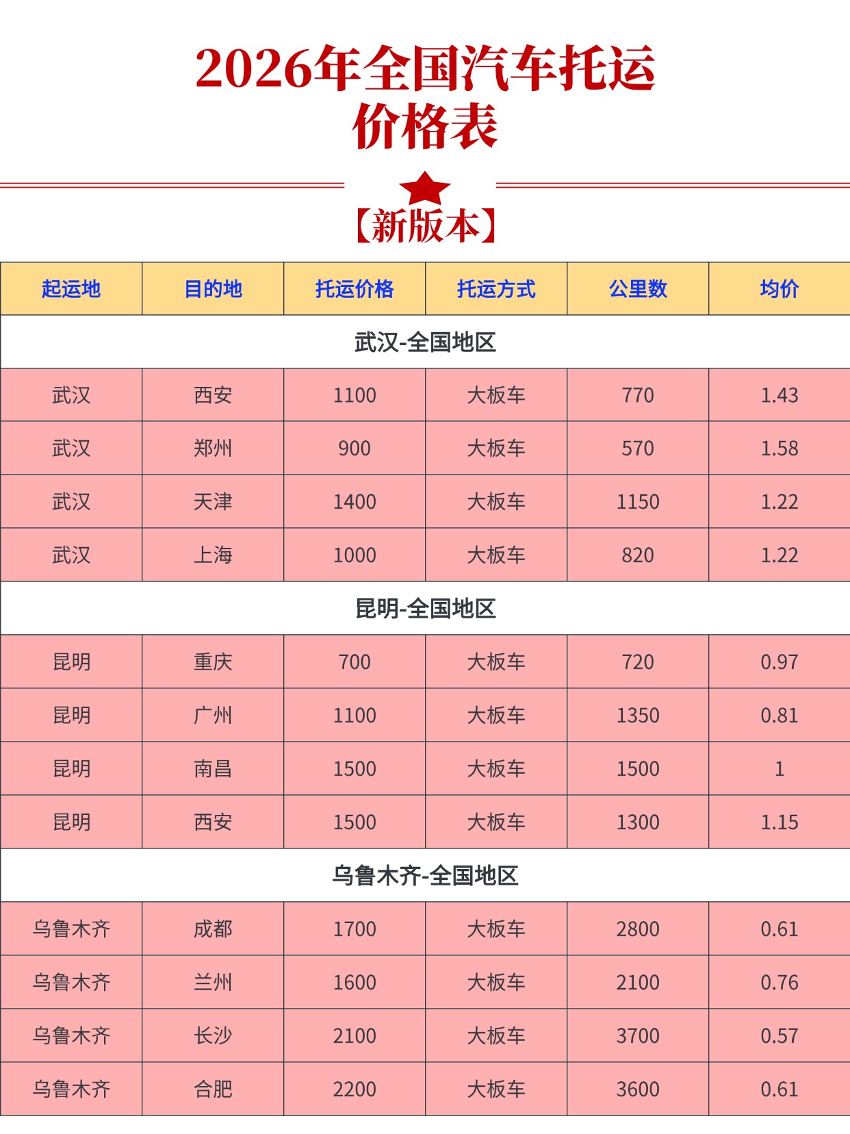 全国汽车托运价格表 全国汽车托运价格表