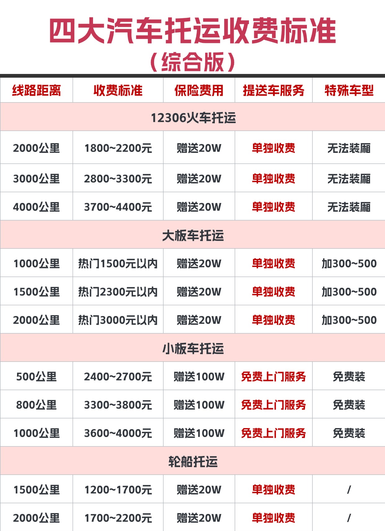 中车物流四大汽车托运方式收费标准，哪种你没有尝试