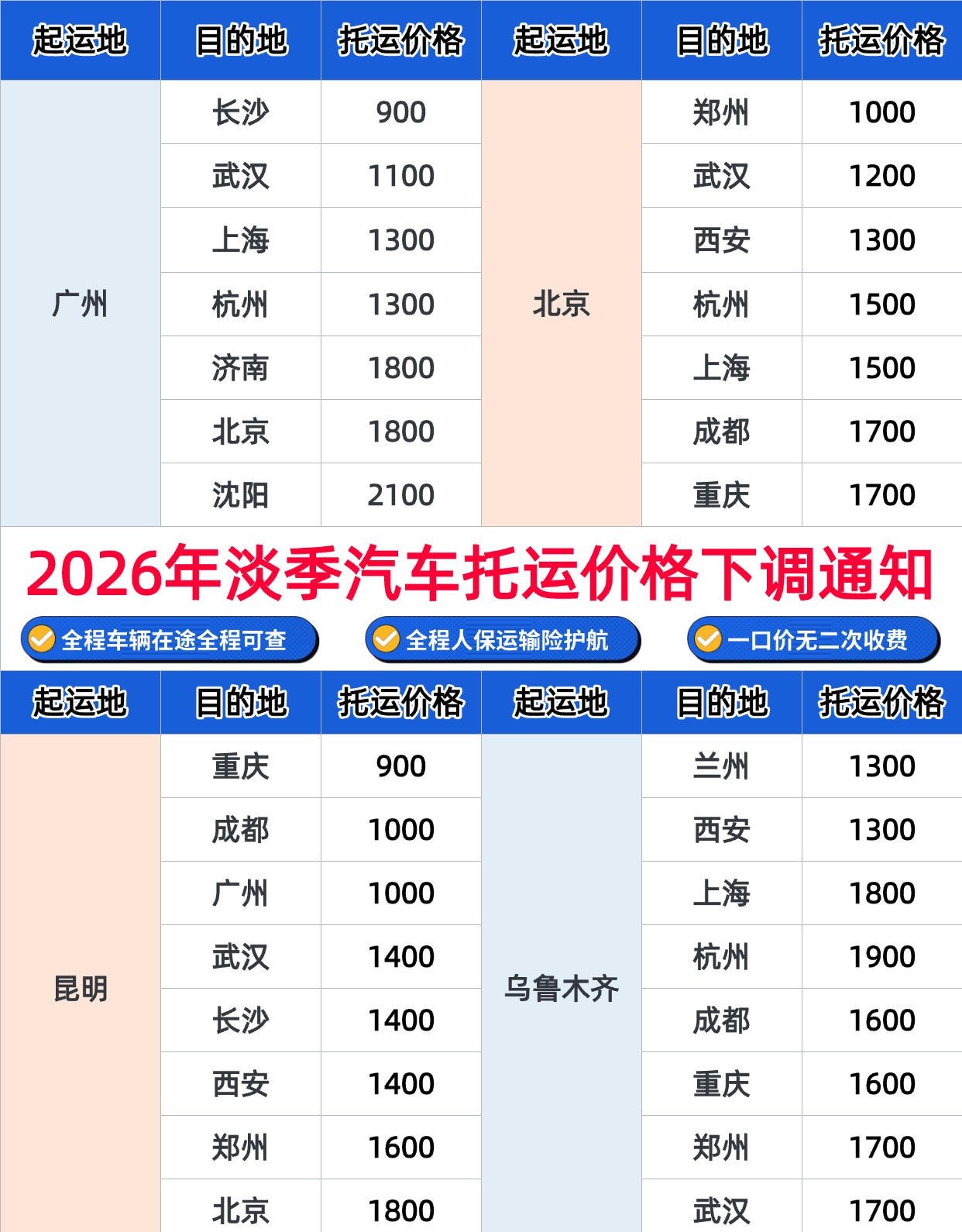 2026年汽车托运淡季通知（价格下调，车主捡漏必看）