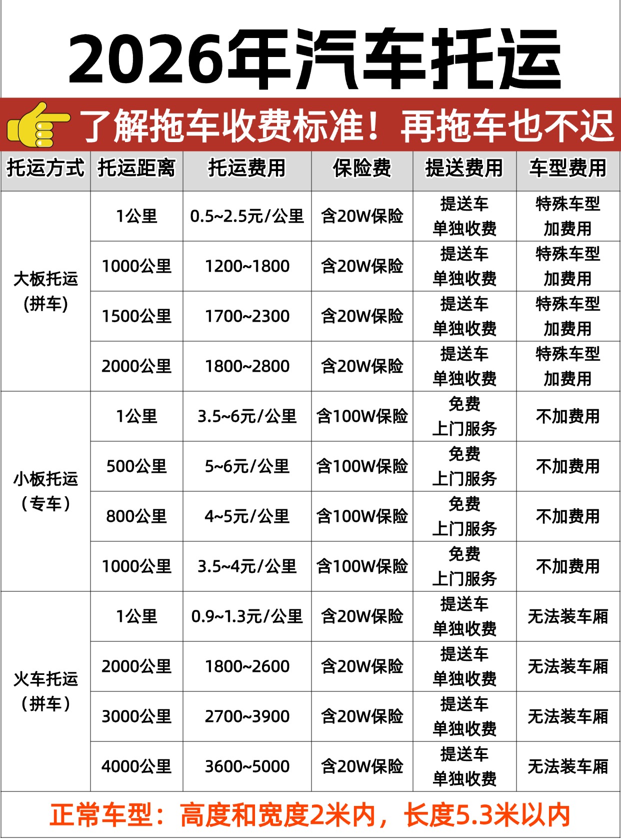 汽车托运避坑指南｜3种托运方式+收费标准详解