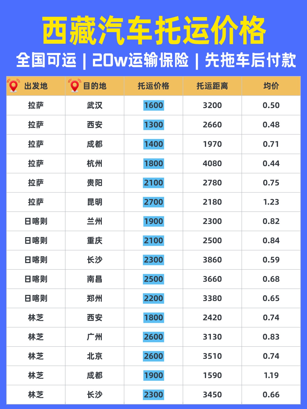 西藏汽车托运2 西藏汽车托运2