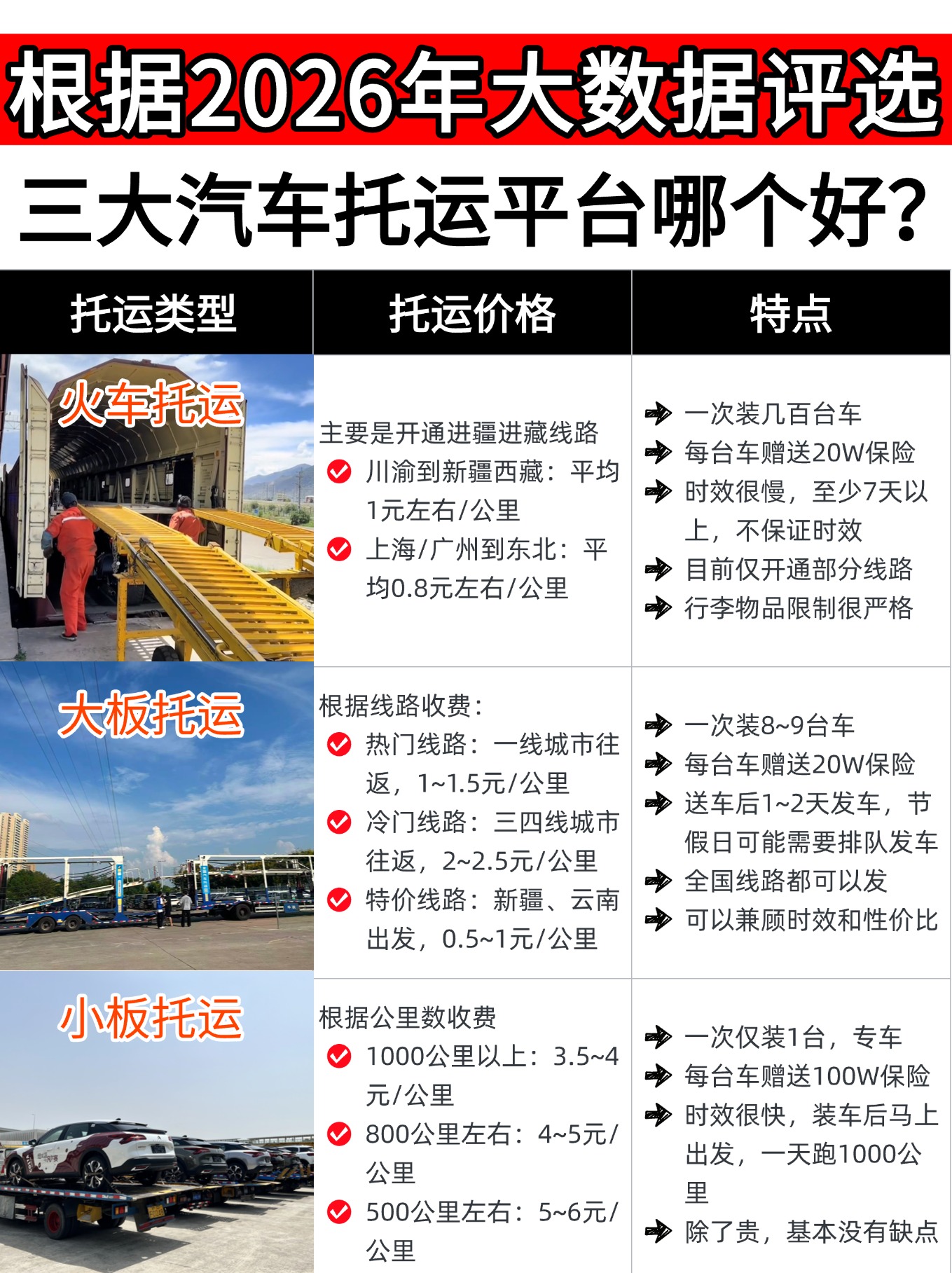 2026年汽车托运平台测评｜大数据选出三大运车方式，哪家更靠谱？
