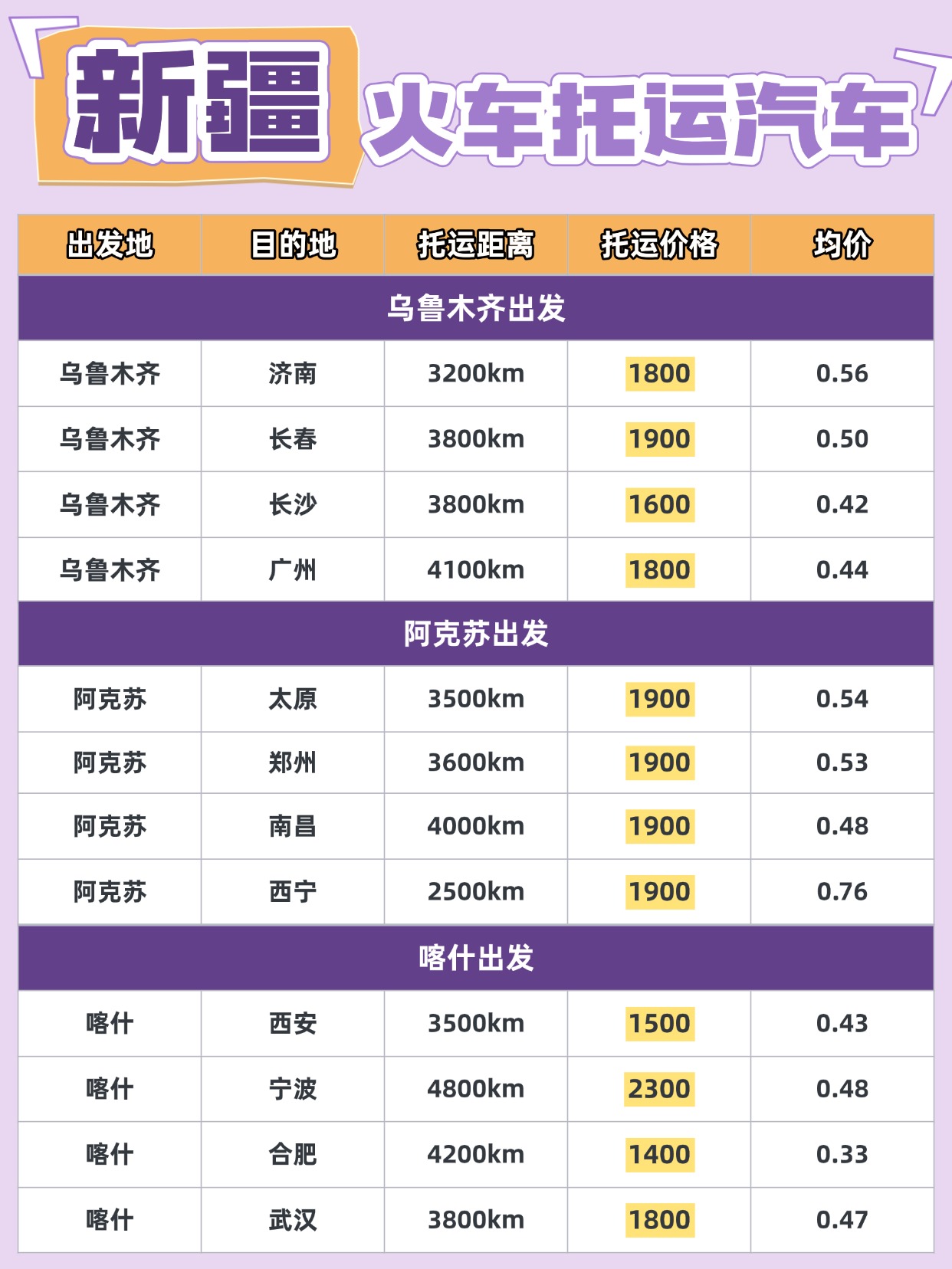 0501-新疆火车托运汽车