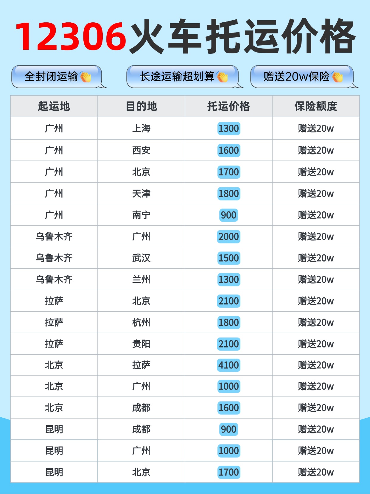 0515-12306火车托运汽车