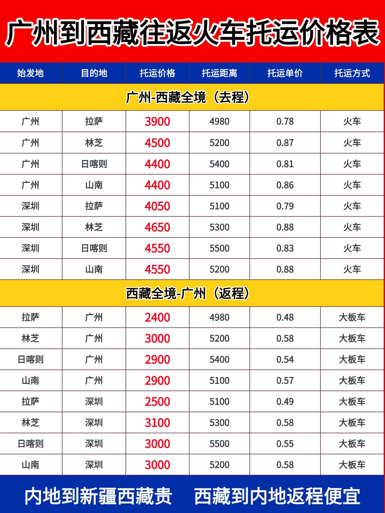 0518-广州-西藏 0518-广州-西藏