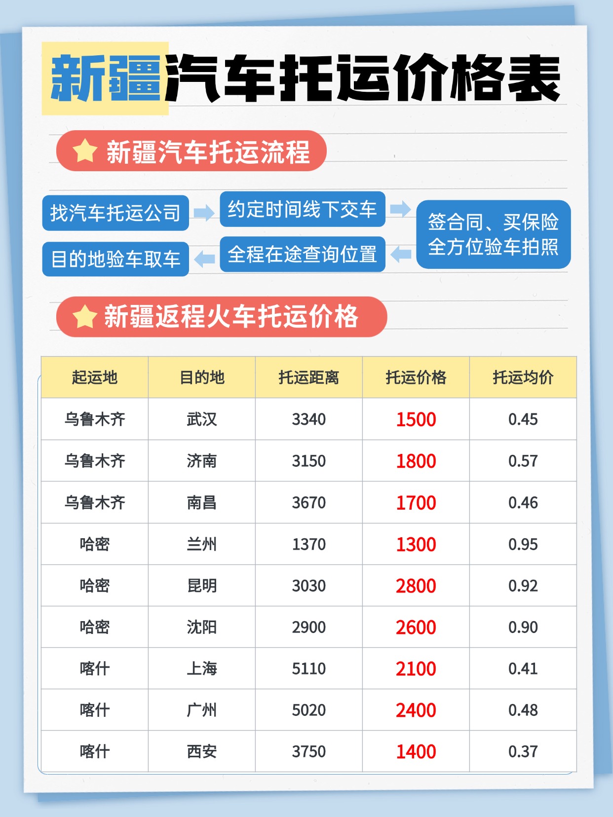 0522-新疆汽车托运价格