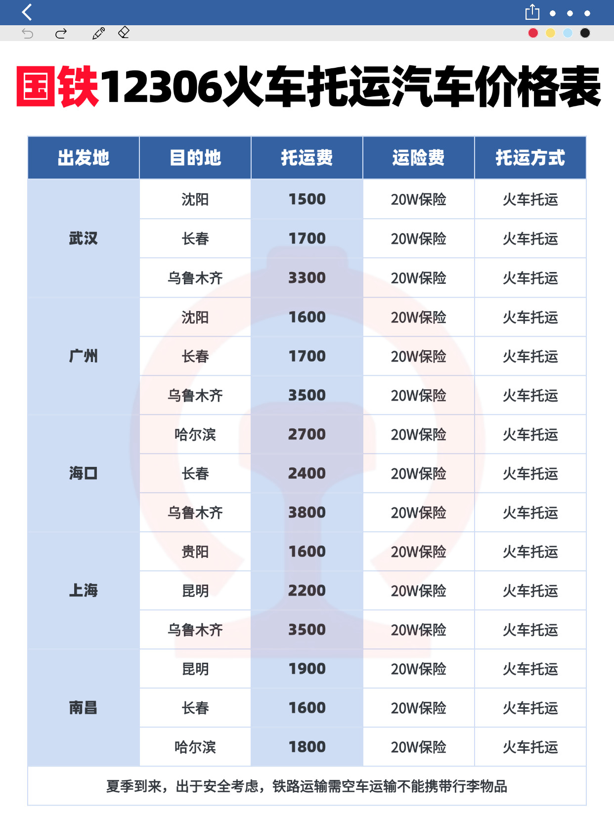 教育培训备考冲刺攻略指南分享仿UI界面简洁排版小红书配图