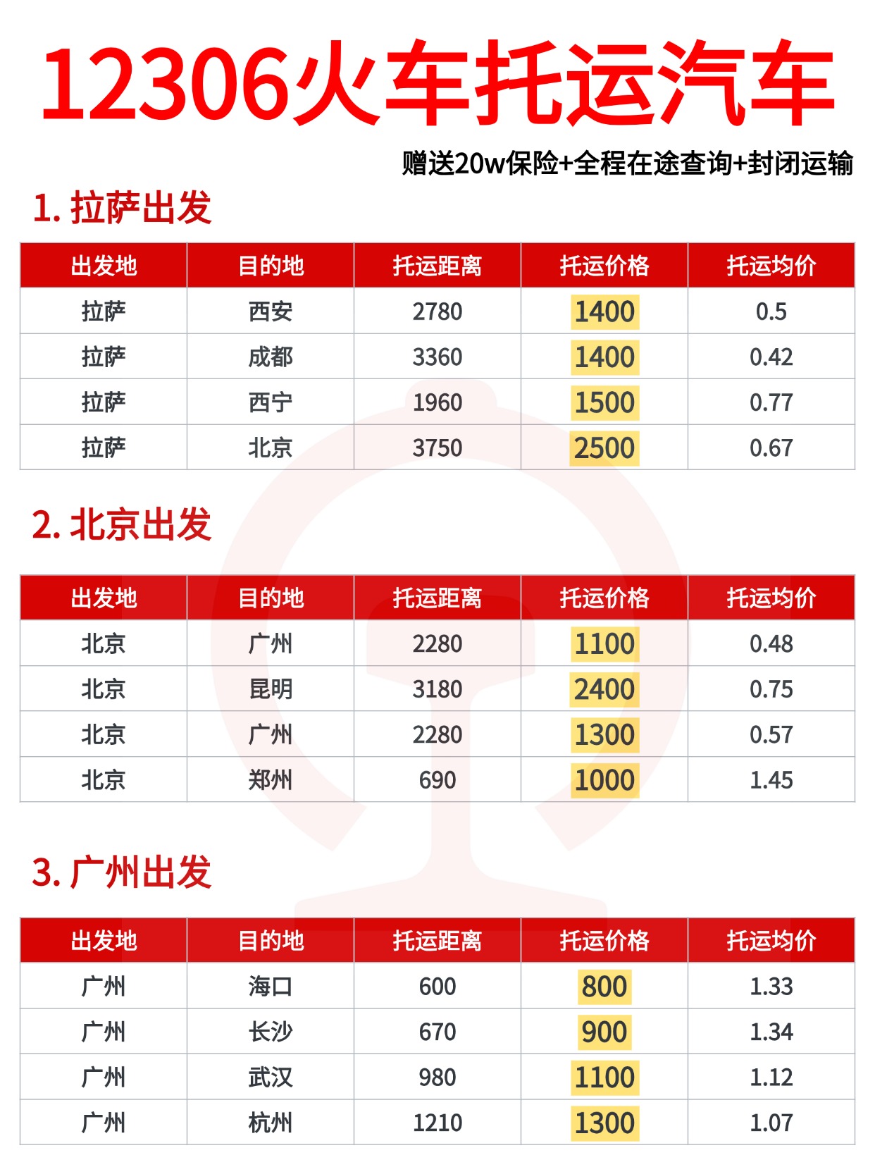 0525-火车托运汽车