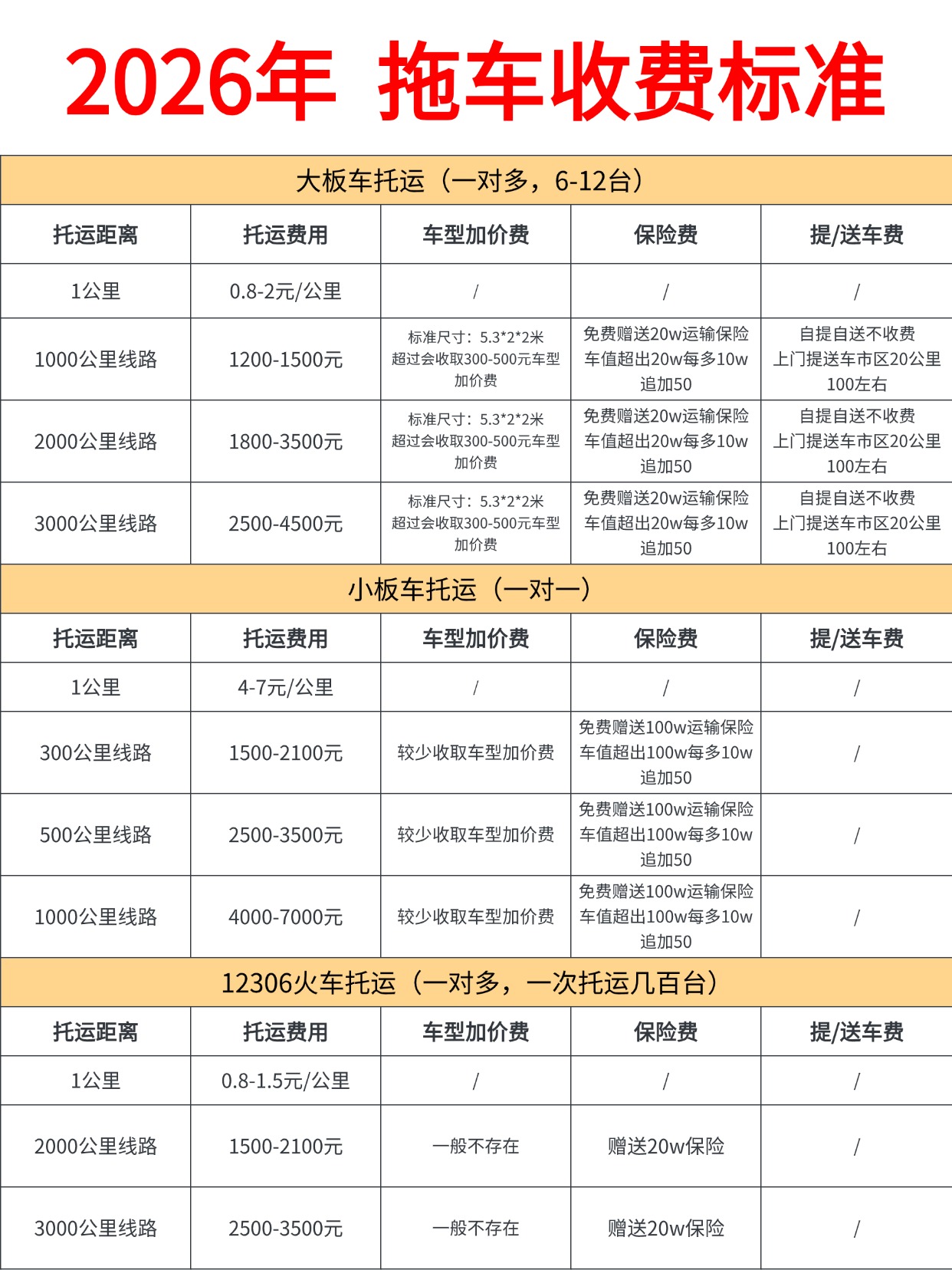0526-2026年拖车收费标准