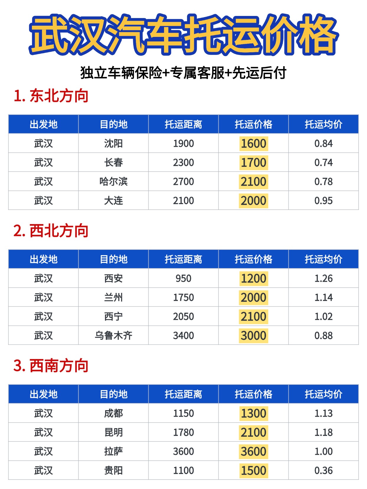 0601-武汉汽车托运价格 0601-武汉汽车托运价格