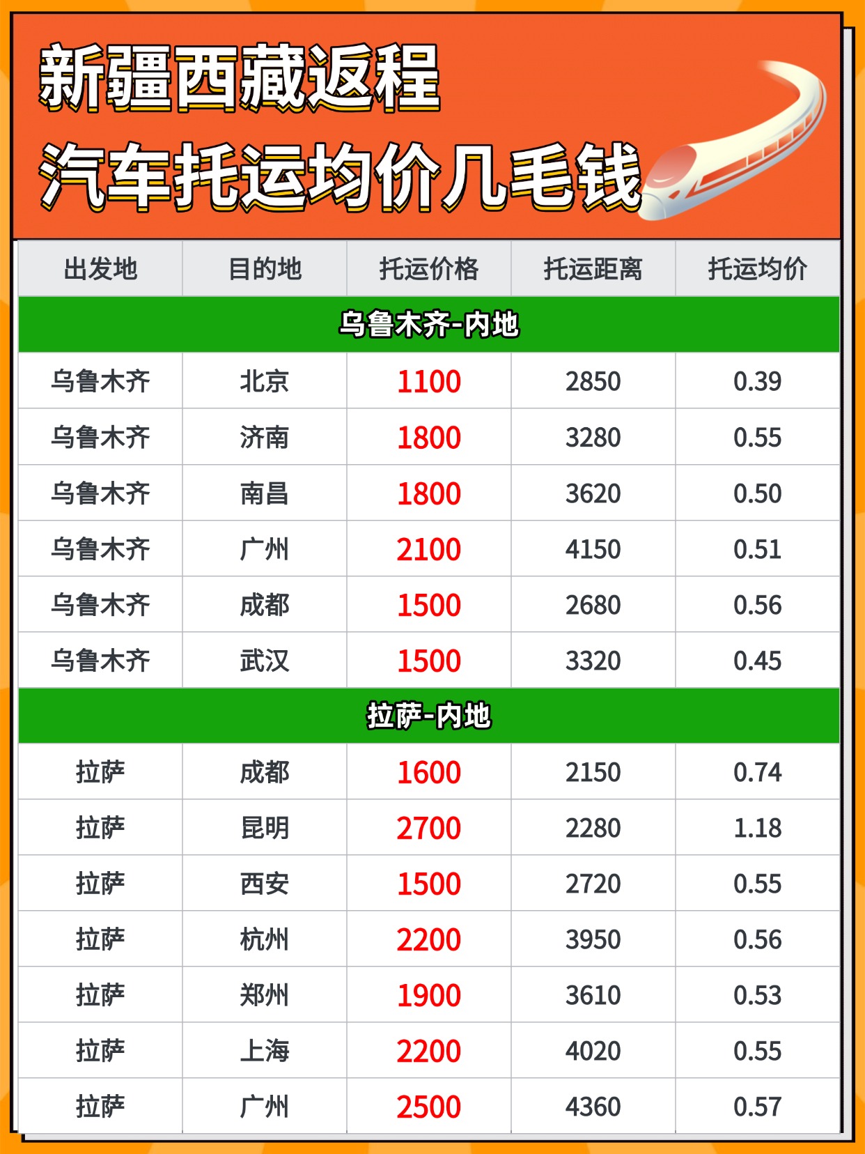 0602-新疆西藏返程 0602-新疆西藏返程