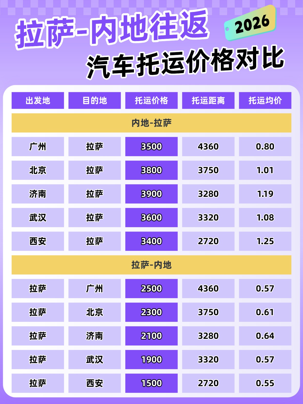 0607-拉萨-内地往返 0607-拉萨-内地往返