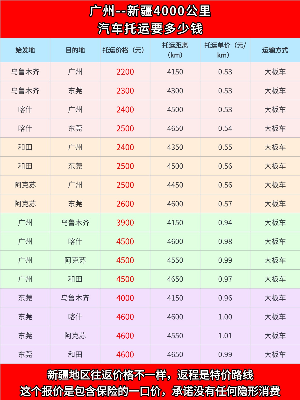 0610-广州-新疆4000公里