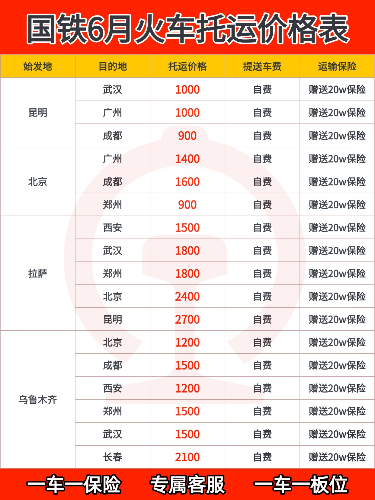 0613-火车托运价格表 0613-火车托运价格表