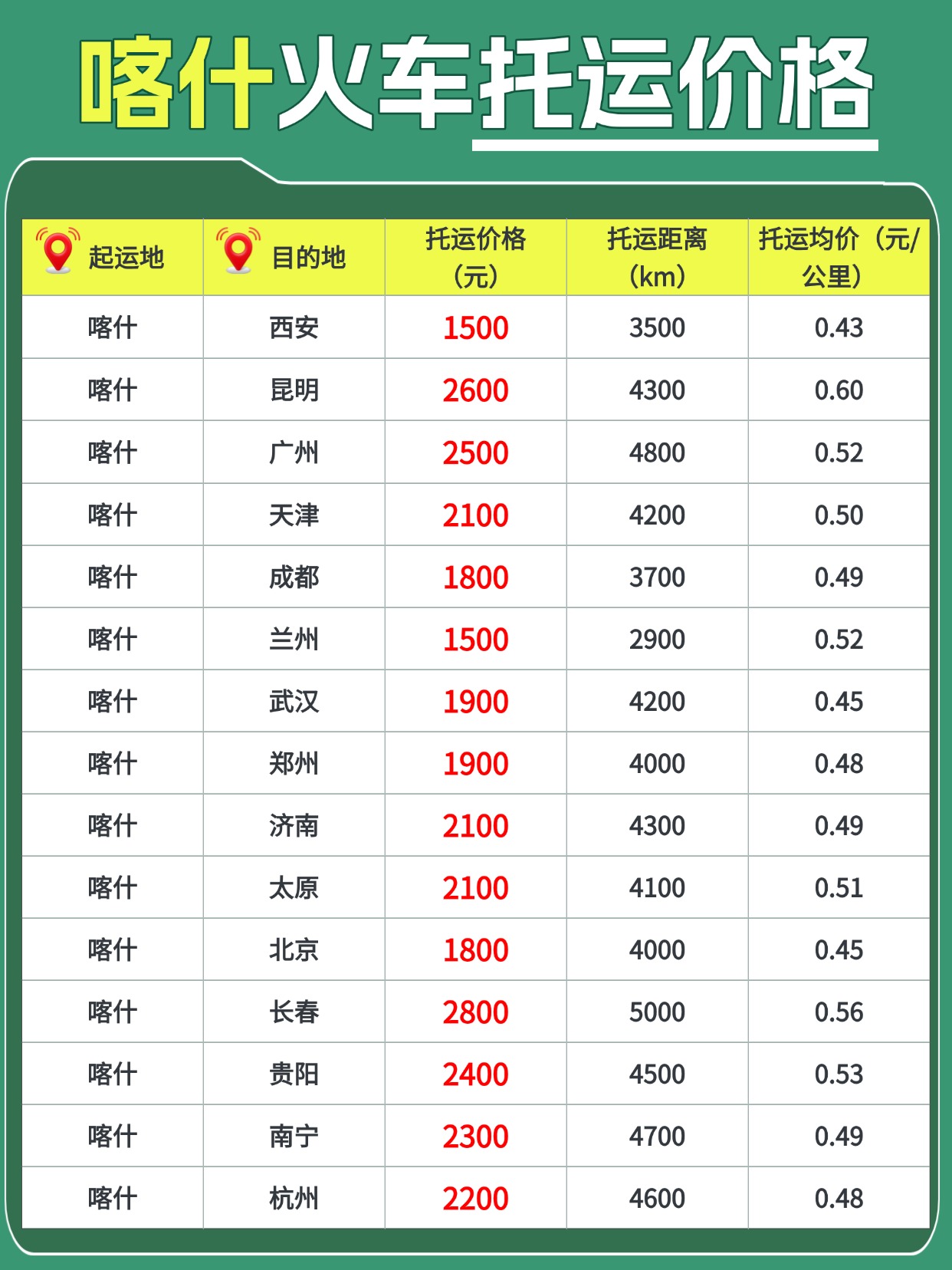 0615-喀什火车托运价格 0615-喀什火车托运价格