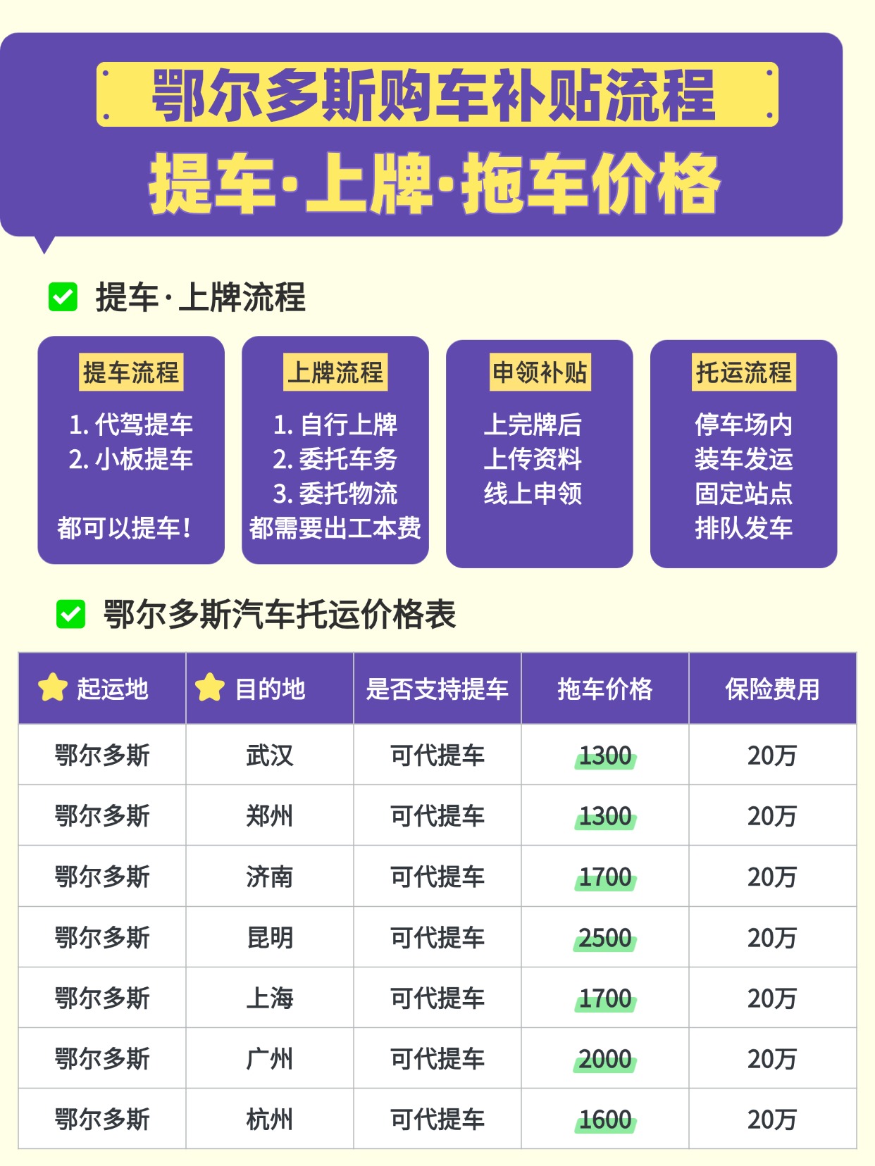 0522-鄂尔多斯购车 0522-鄂尔多斯购车