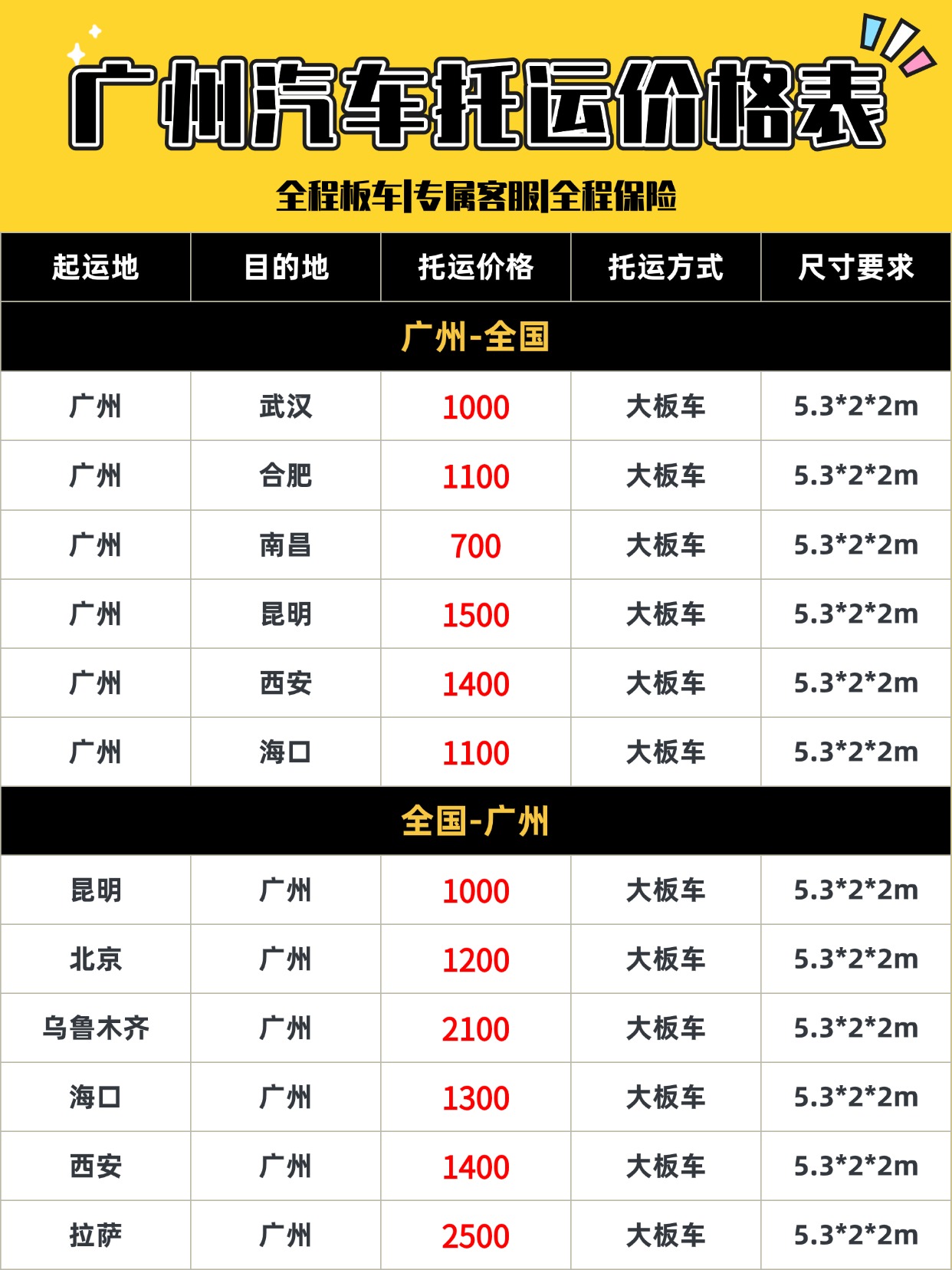0602-广州汽车托运价格表 0602-广州汽车托运价格表