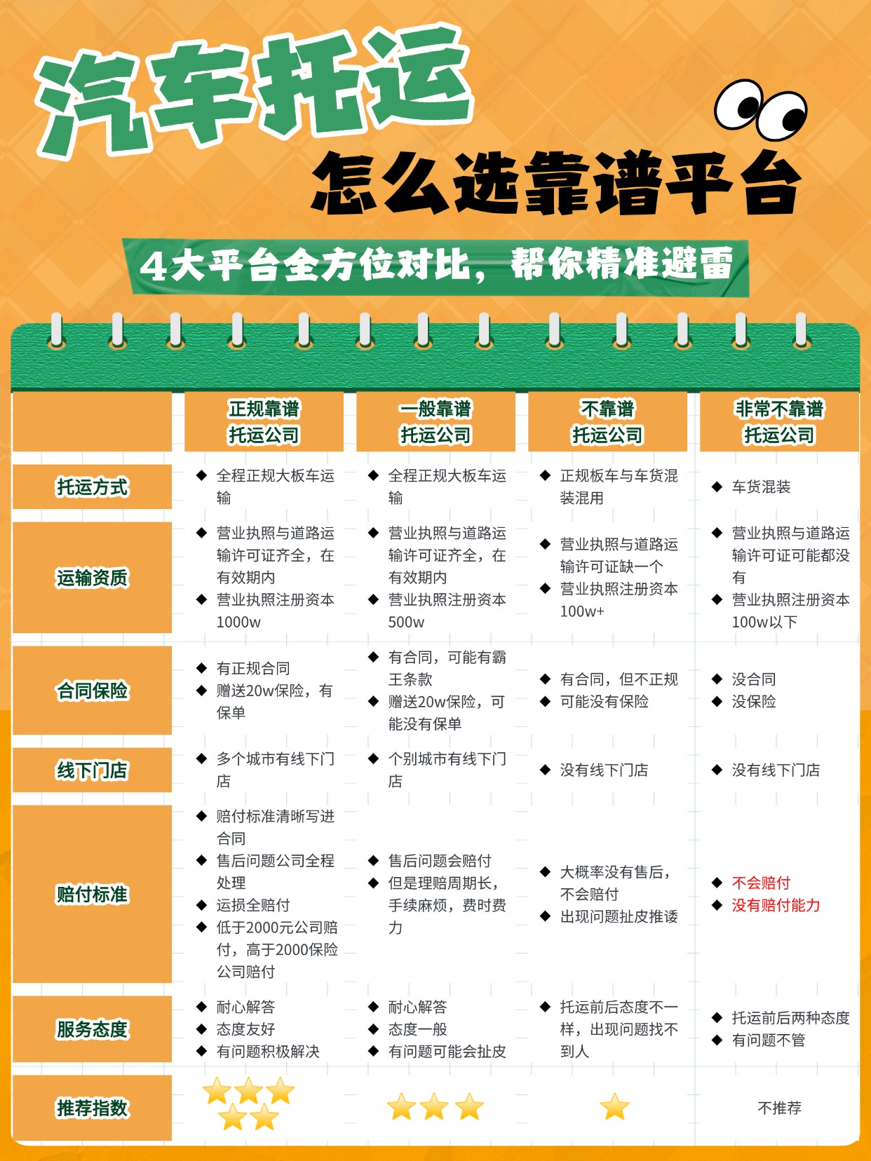 0609-汽车托运怎么选择靠谱平台 0609-汽车托运怎么选择靠谱平台
