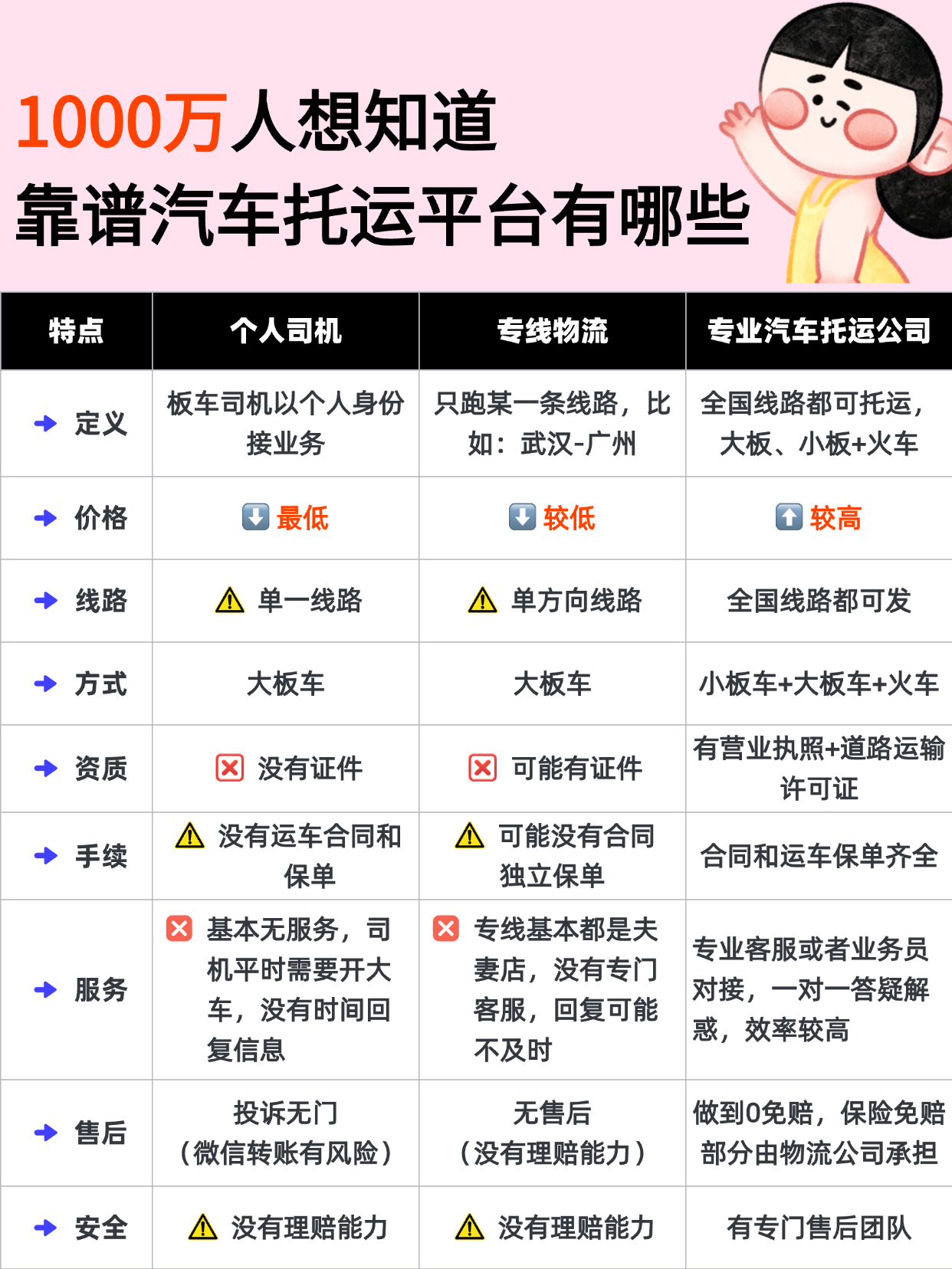 1000万车主都在找的靠谱汽车托运公司-中车物流