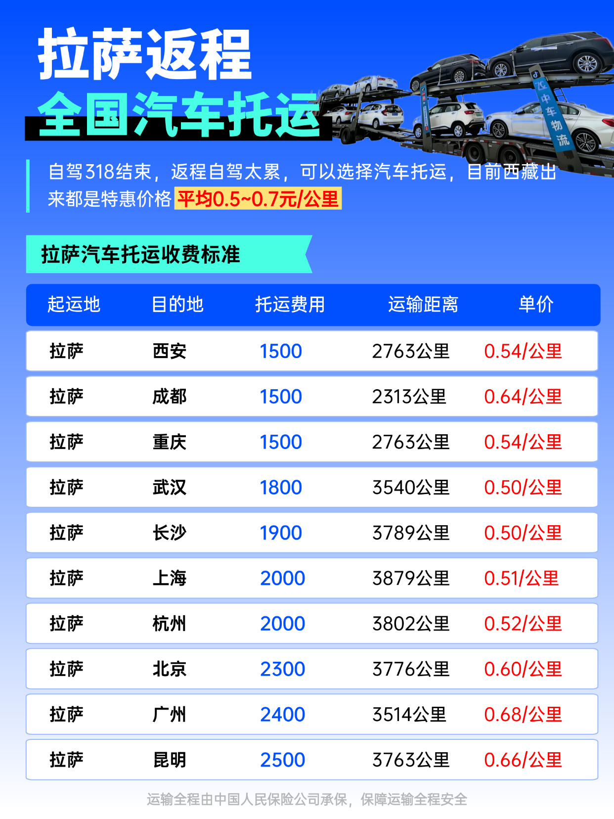 保险搭配表格科普风小红书封面图(1) 保险搭配表格科普风小红书封面图(1)