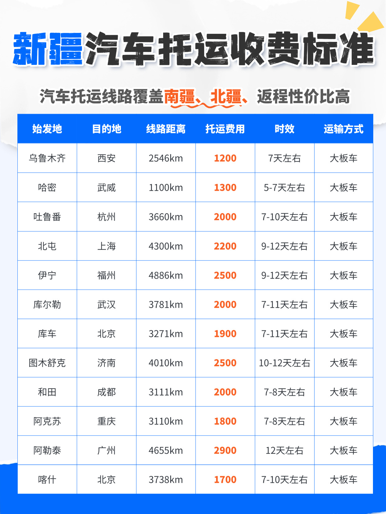 保险搭配表格科普风小红书封面图(2) 保险搭配表格科普风小红书封面图(2)