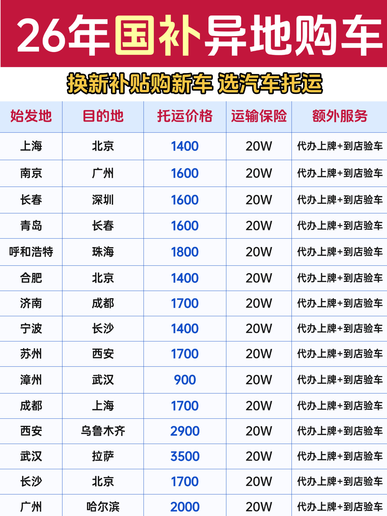 上传文件(1)