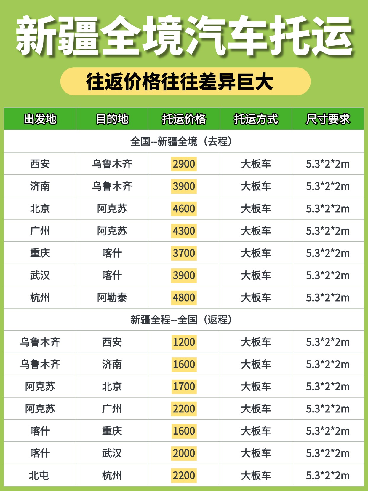 0617-新疆汽车托运往返 0617-新疆汽车托运往返