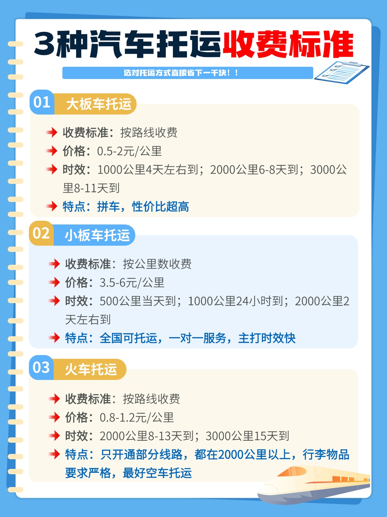 0622-汽车托运收费标准