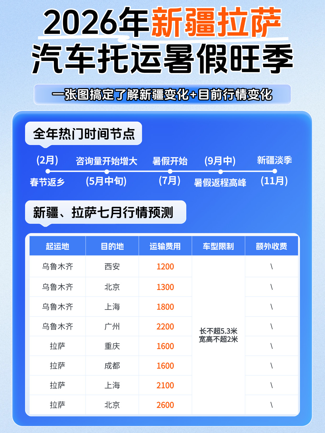 上传(1) 上传(1)