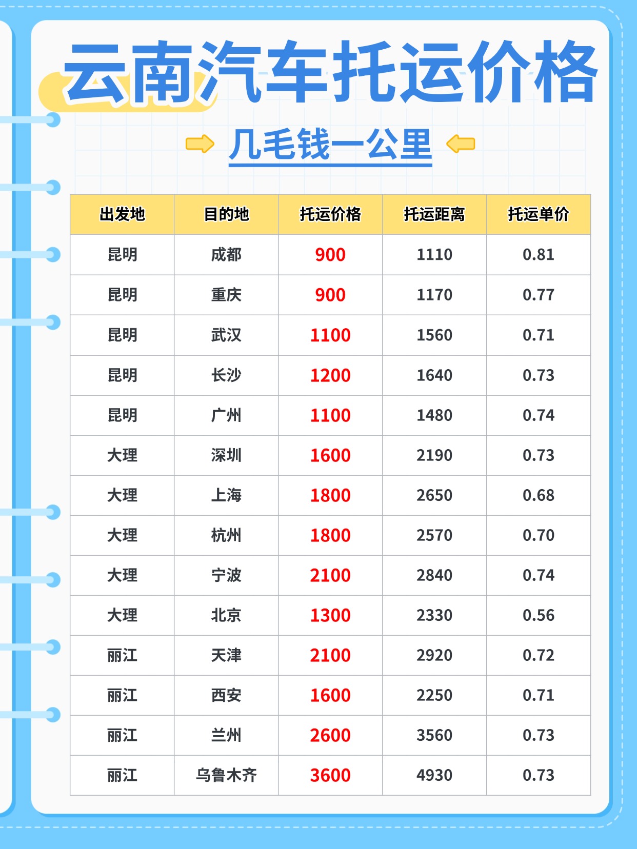 0709-云南汽车托运价格