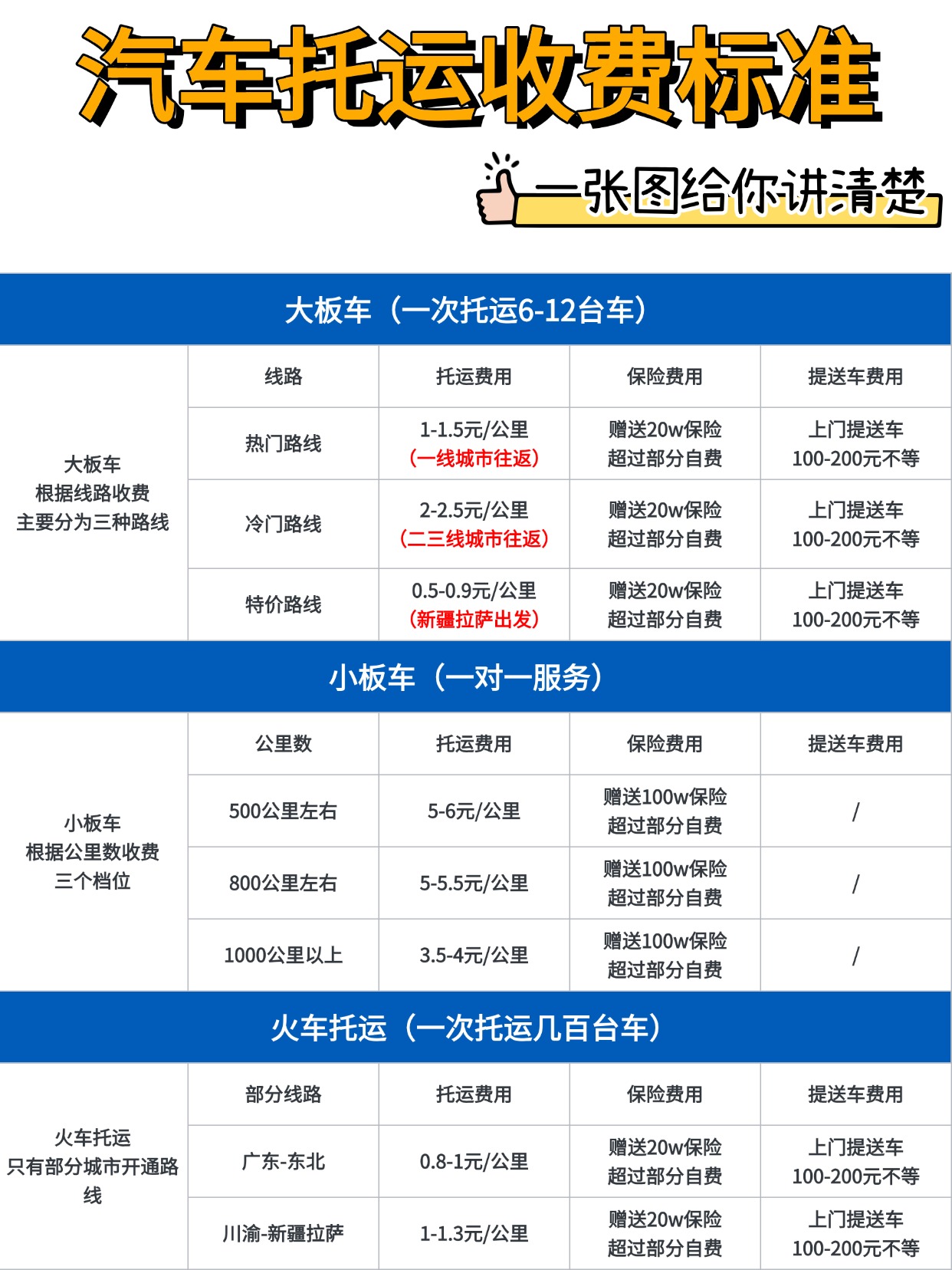 0710-汽车托运收费标准 0710-汽车托运收费标准
