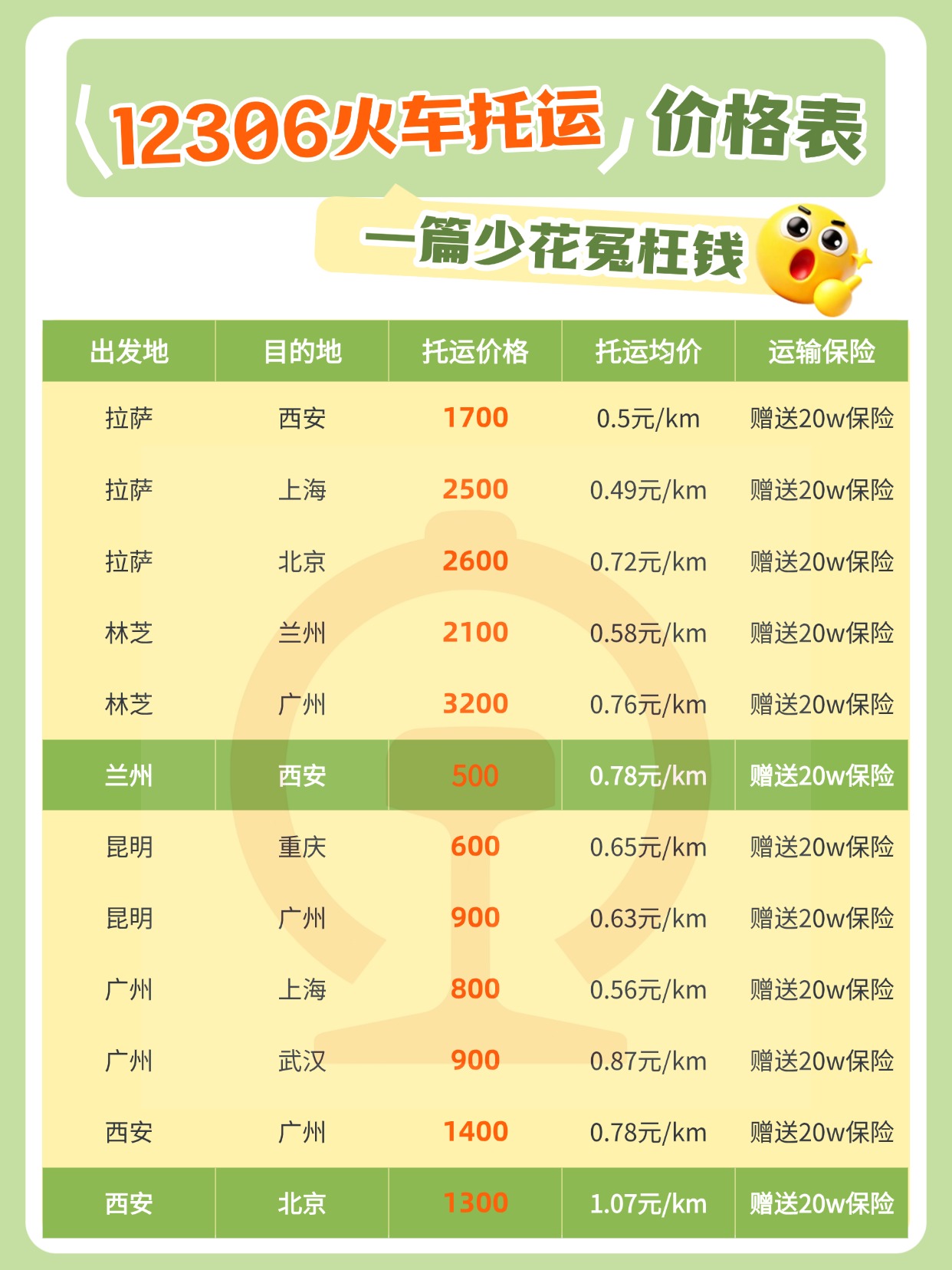 0712-12306火车托运
