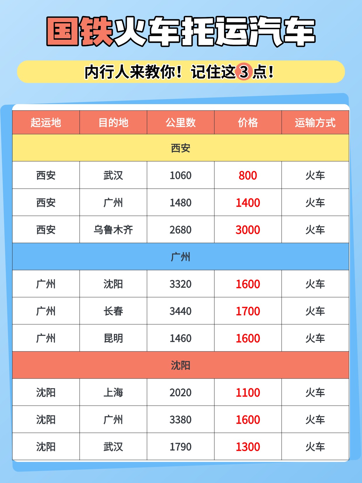 0714-火车托运