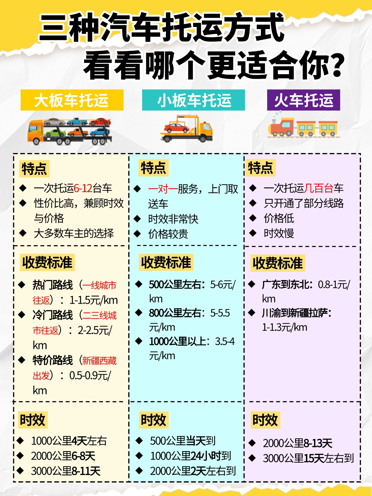 0717-三种汽车托运方式