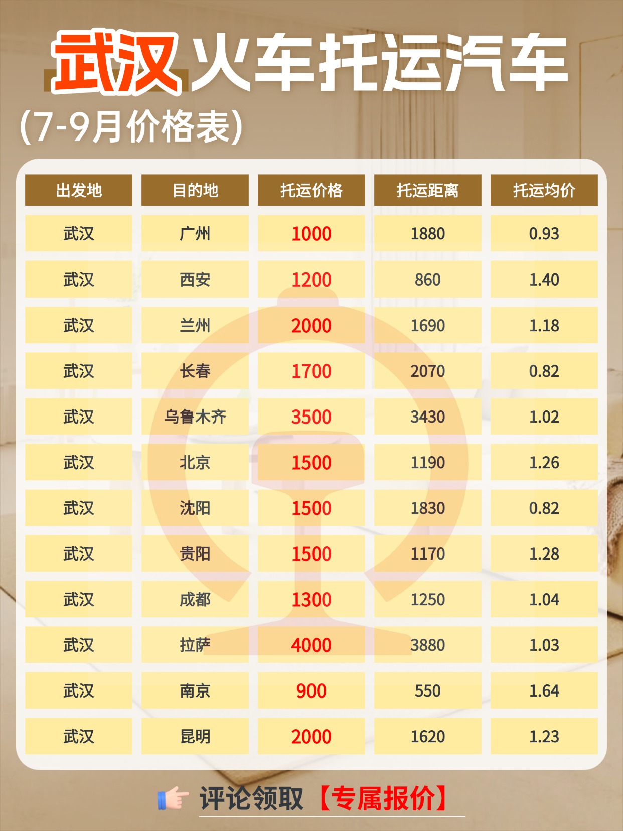 0718-武汉火车托运汽车