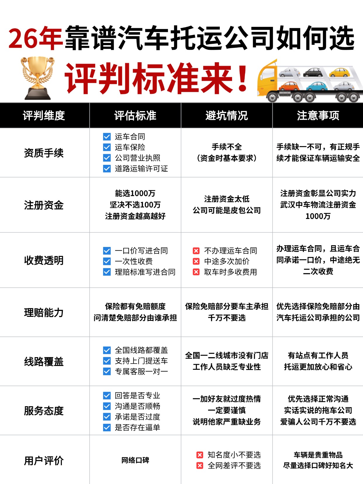 武汉中车物流汽车托运新规，你知道如何选靠谱汽车托运公司⁉️