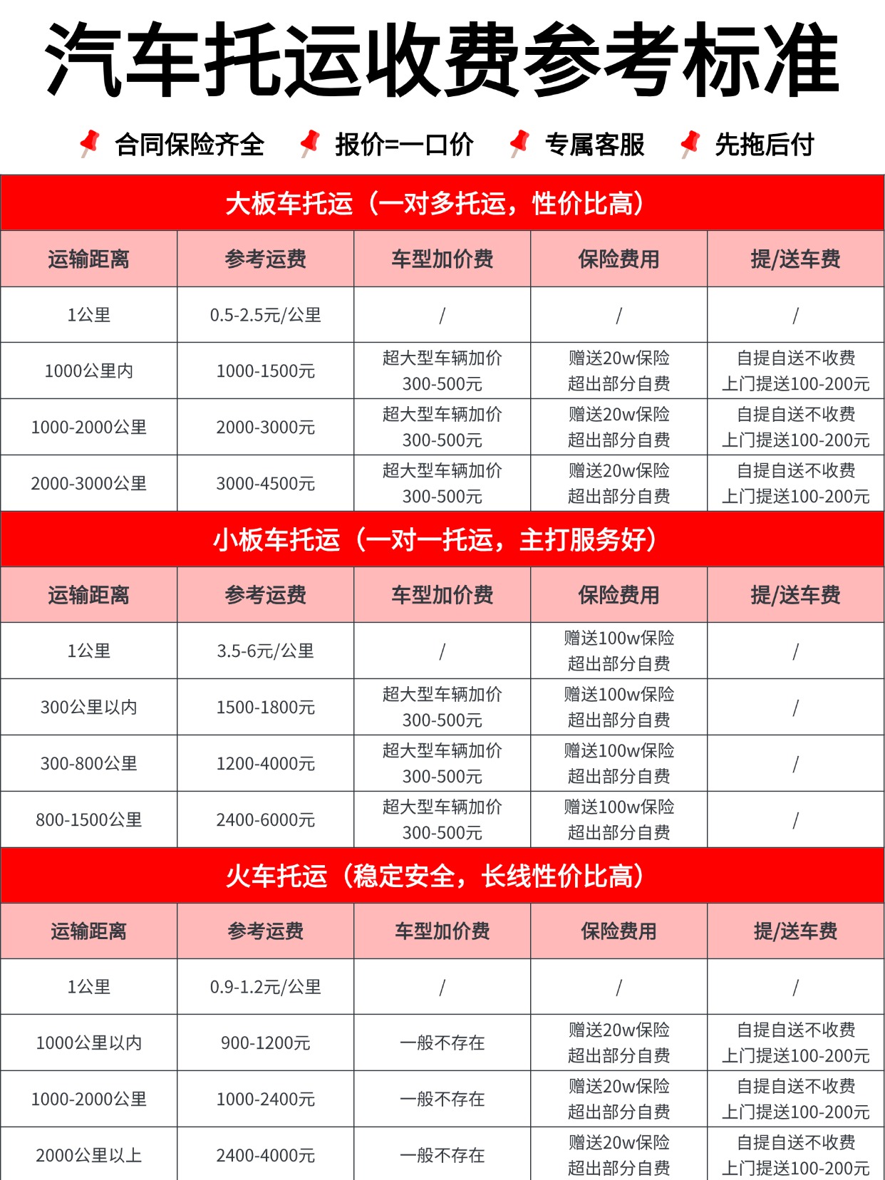 0721-汽车托运收费标准