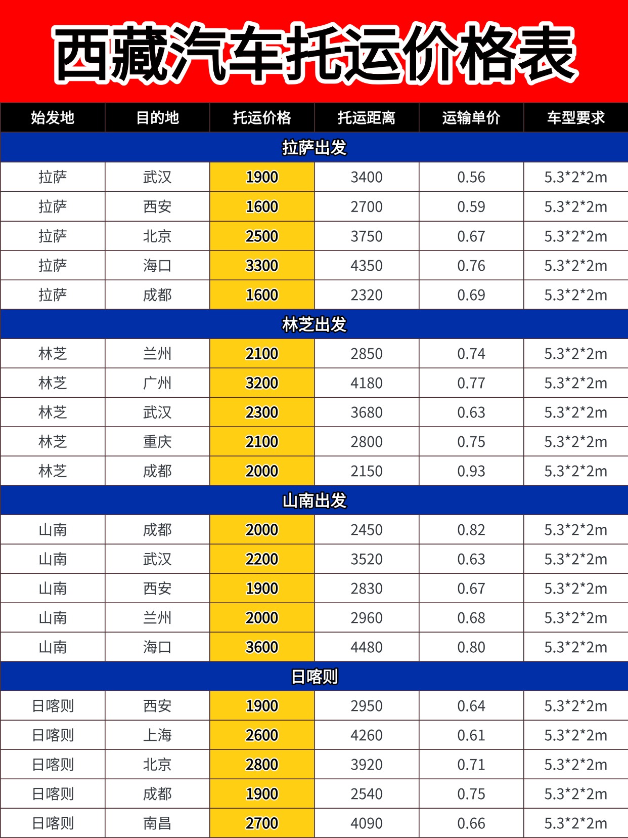 0724-西藏汽车托运