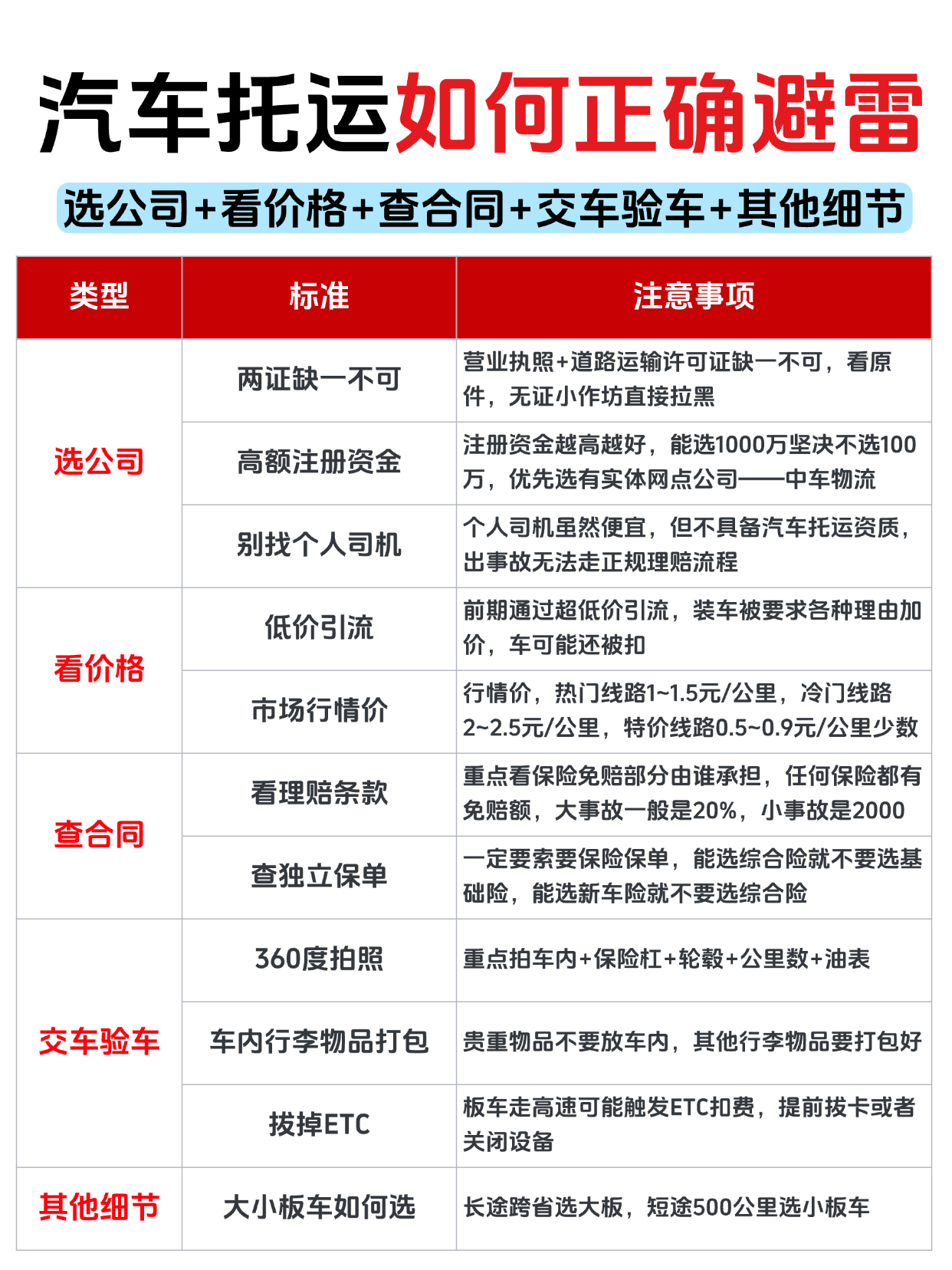 汽车托运不想踩雷，看准这几点，避开90%运车大坑
