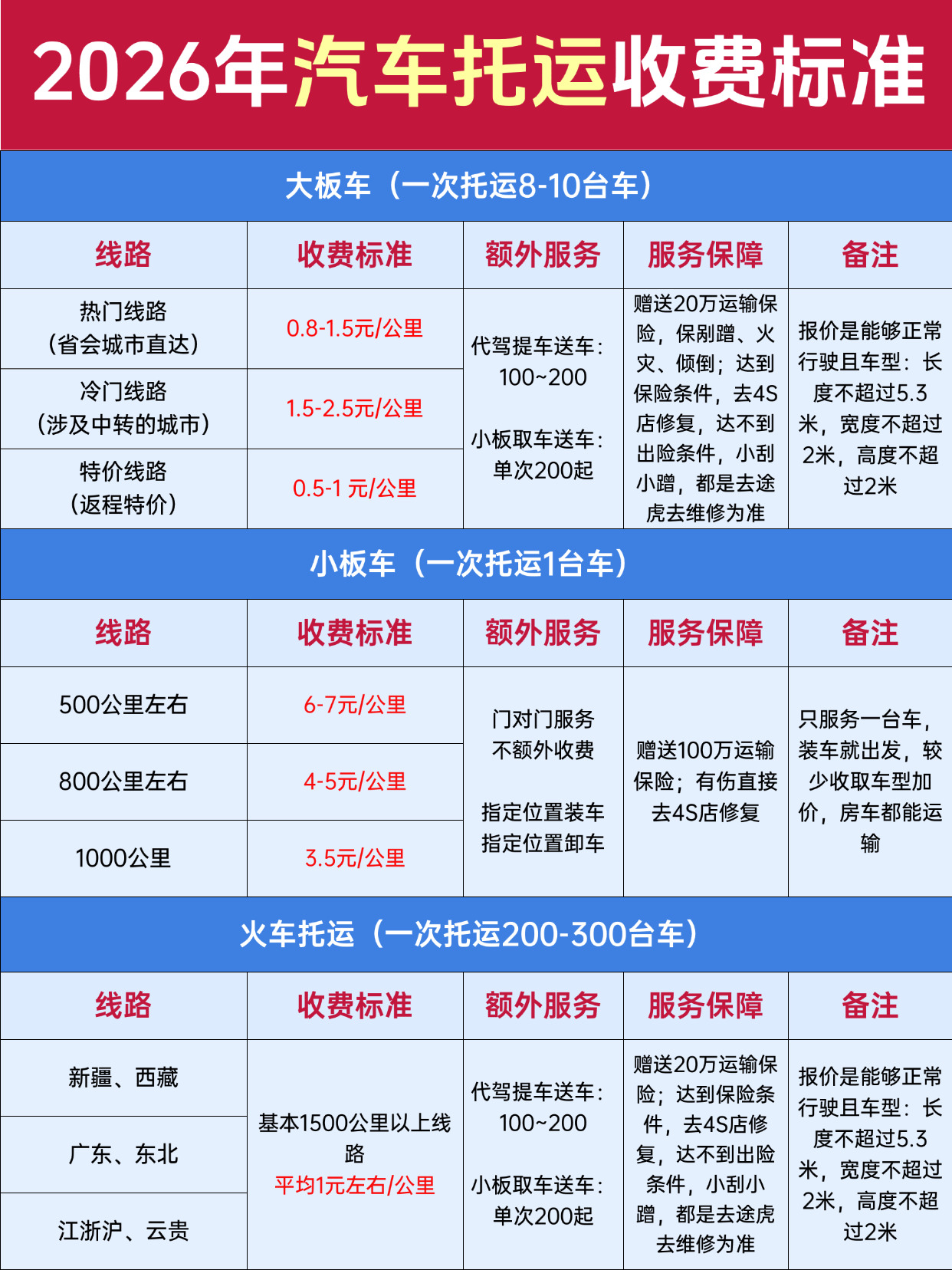 上传文件(2)