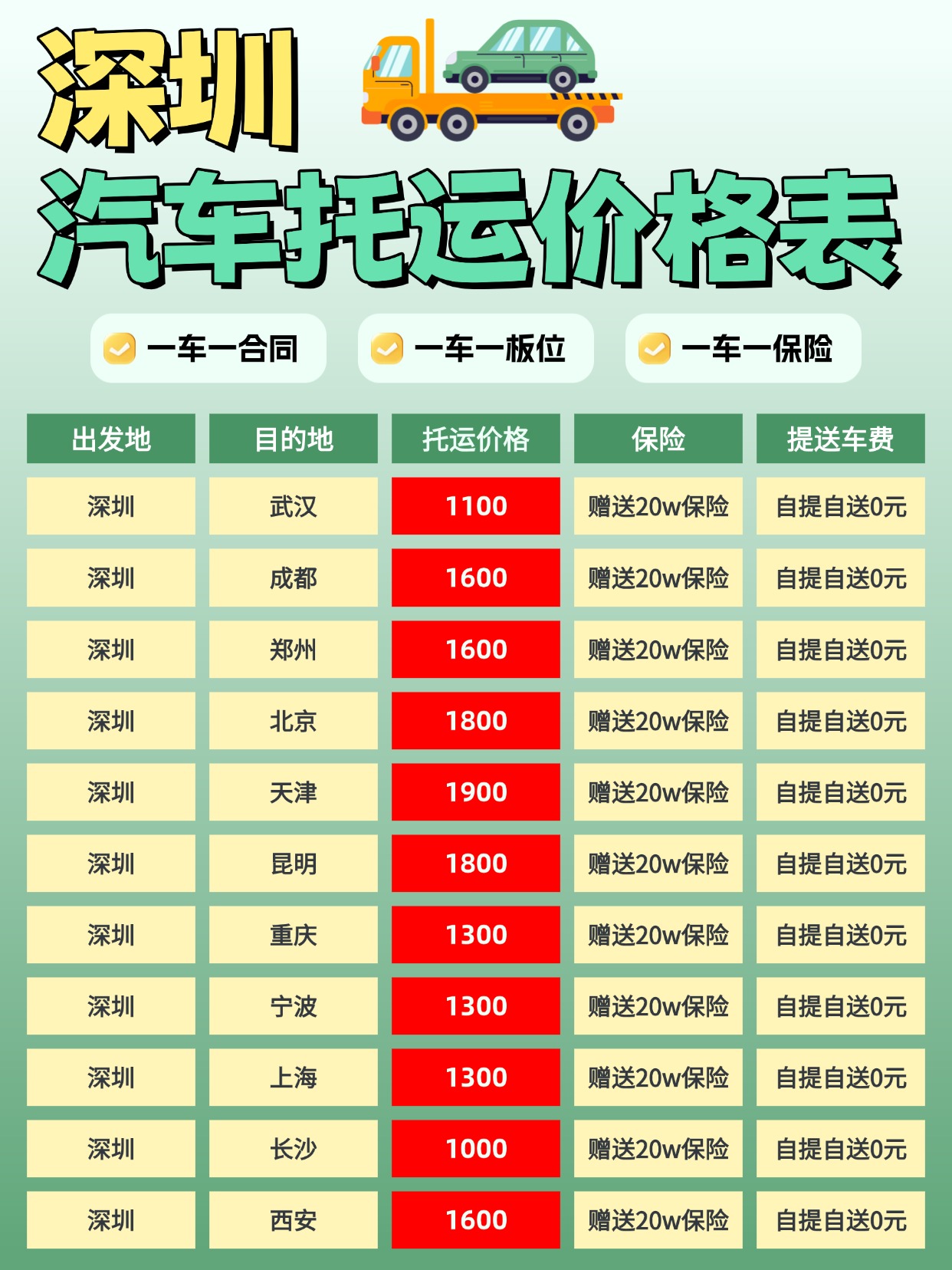 0803-深圳汽车托运价格 0803-深圳汽车托运价格