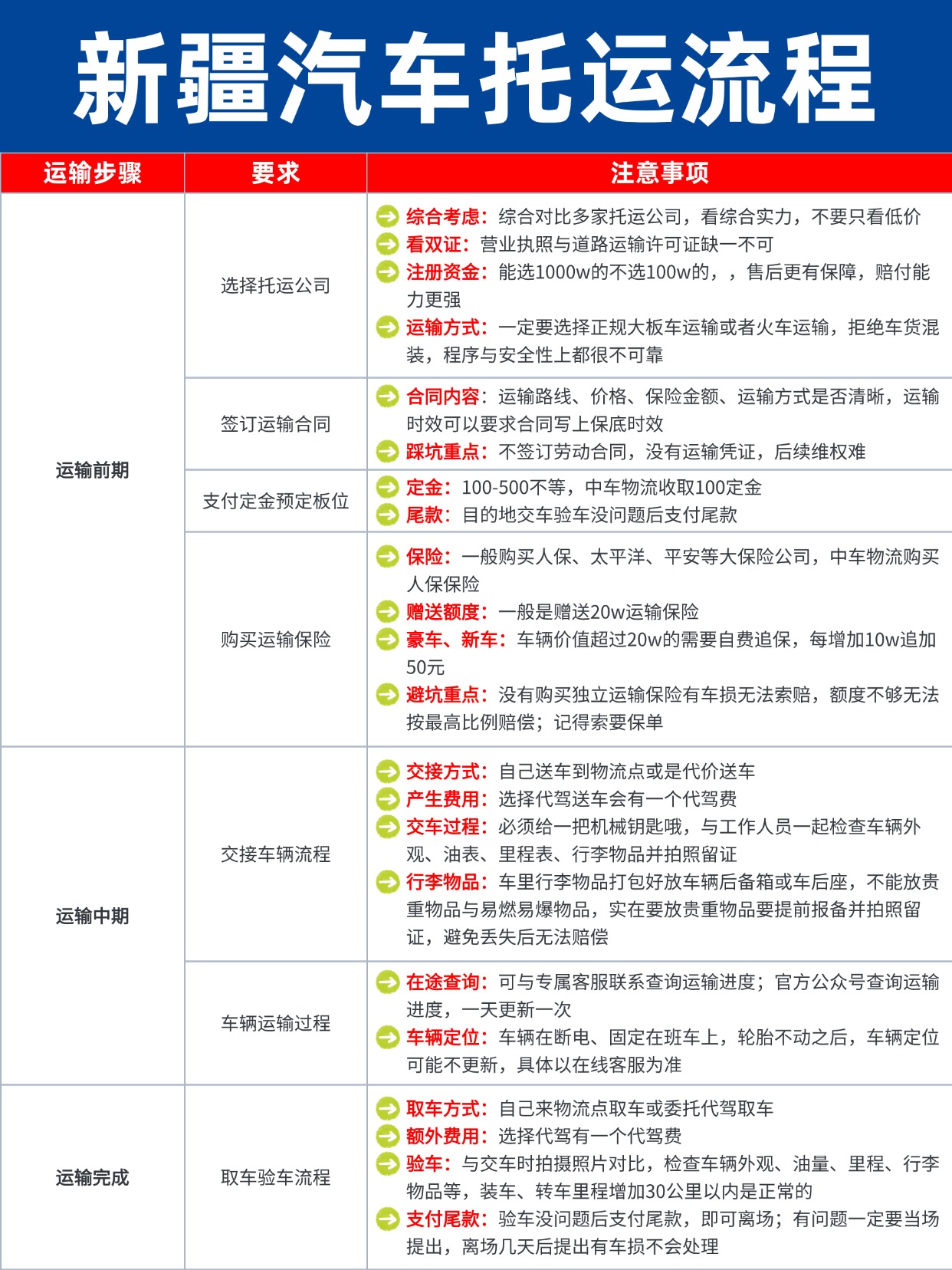 0806-新疆汽车托运流程攻略 0806-新疆汽车托运流程攻略