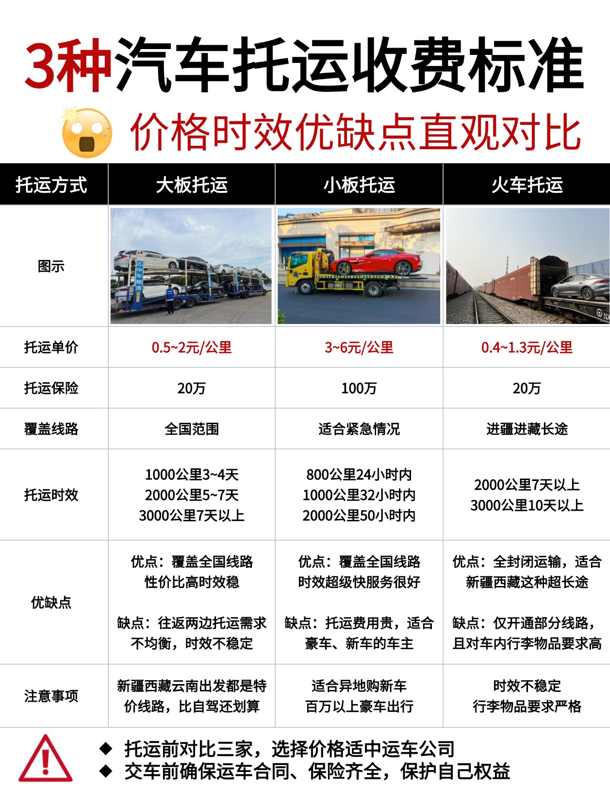 2026年汽车托运收费标准（最新知识科普）