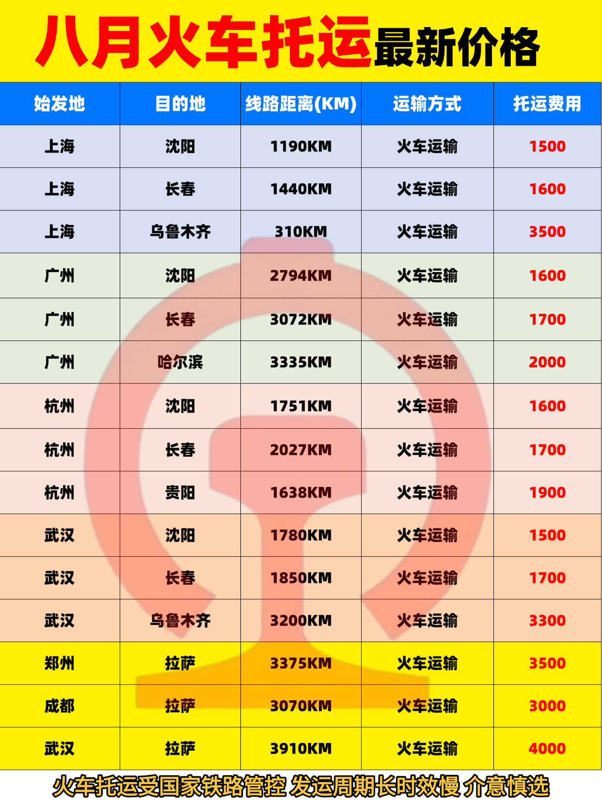 2026火车托运汽车收费标准与主流线路全解析