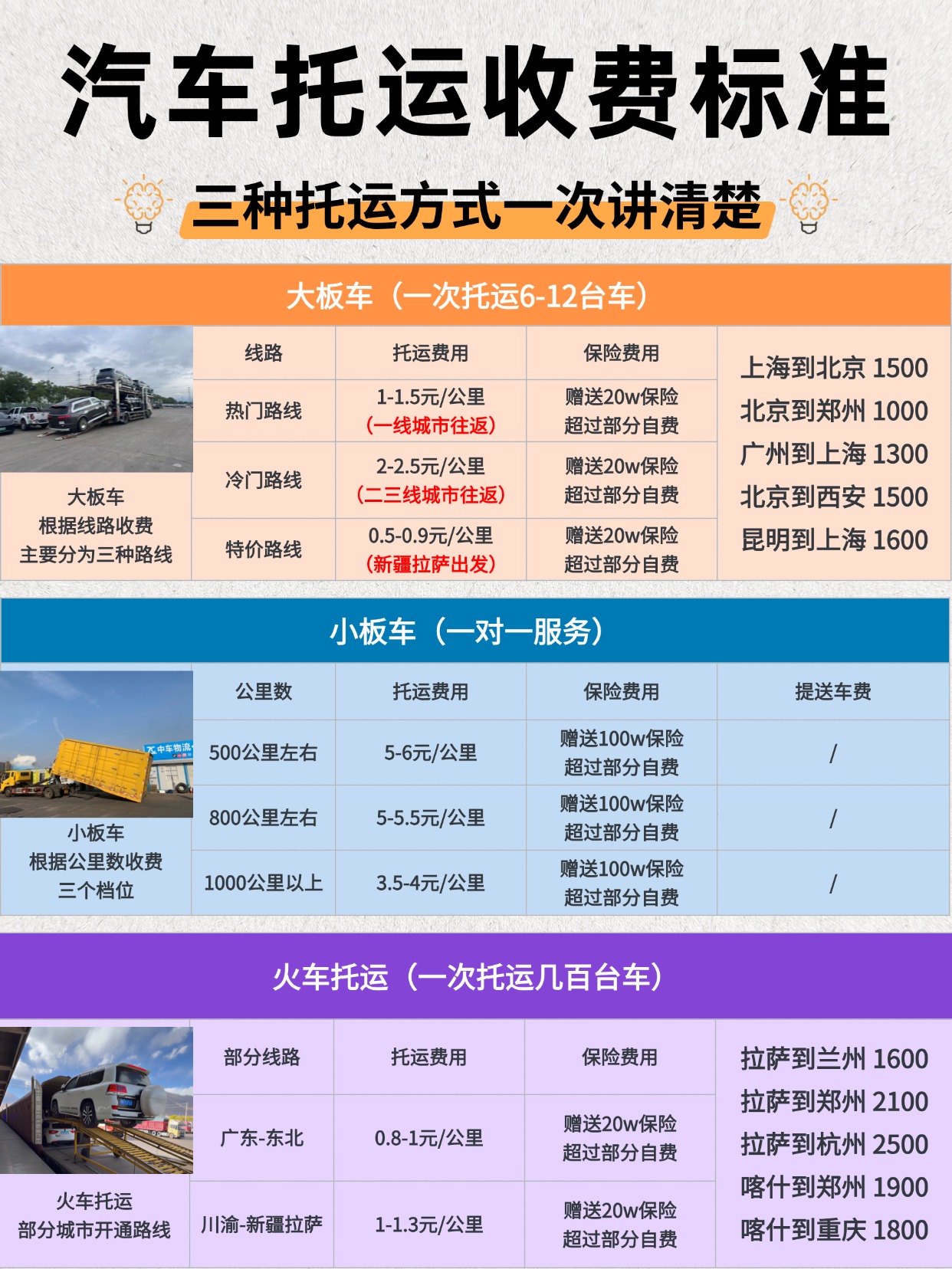 0817-汽车托运收费标准 0817-汽车托运收费标准