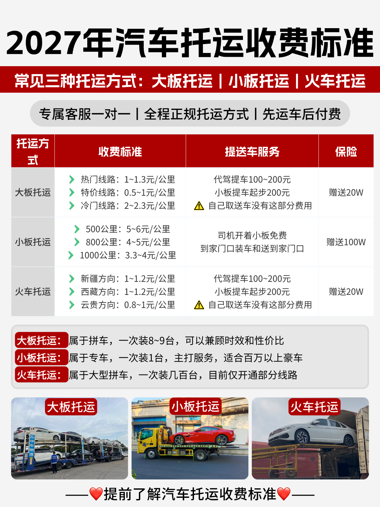 2027年汽车托运收费标准明细！中车物流私家车托运费用一目了然