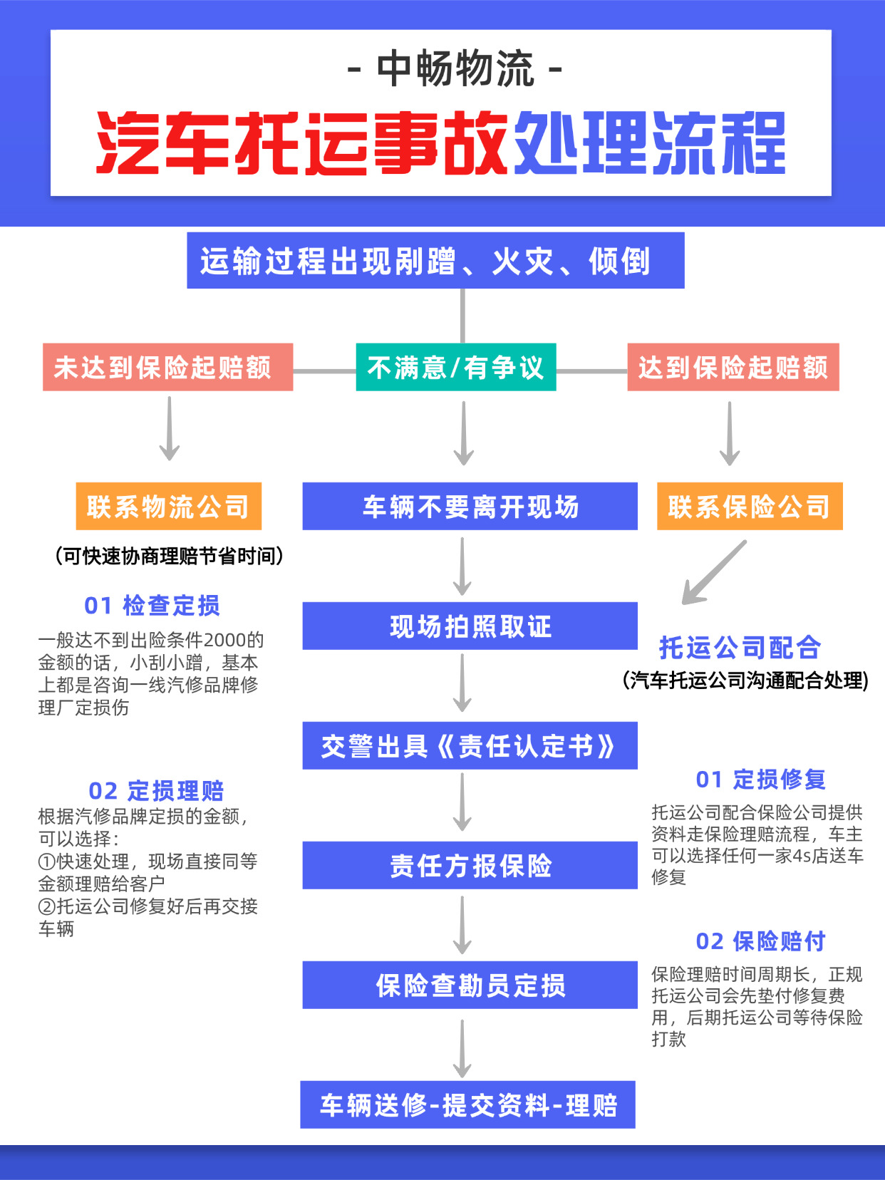 流程时间轴方形图表海报