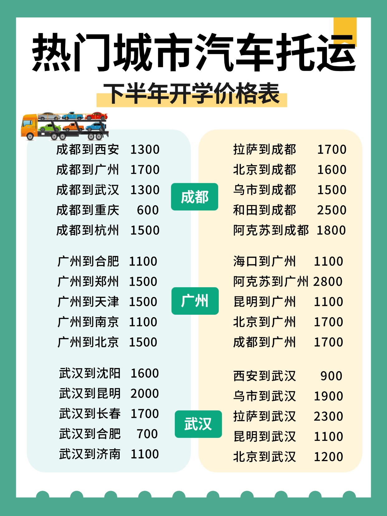 0830-热门城市汽车托运价格 0830-热门城市汽车托运价格