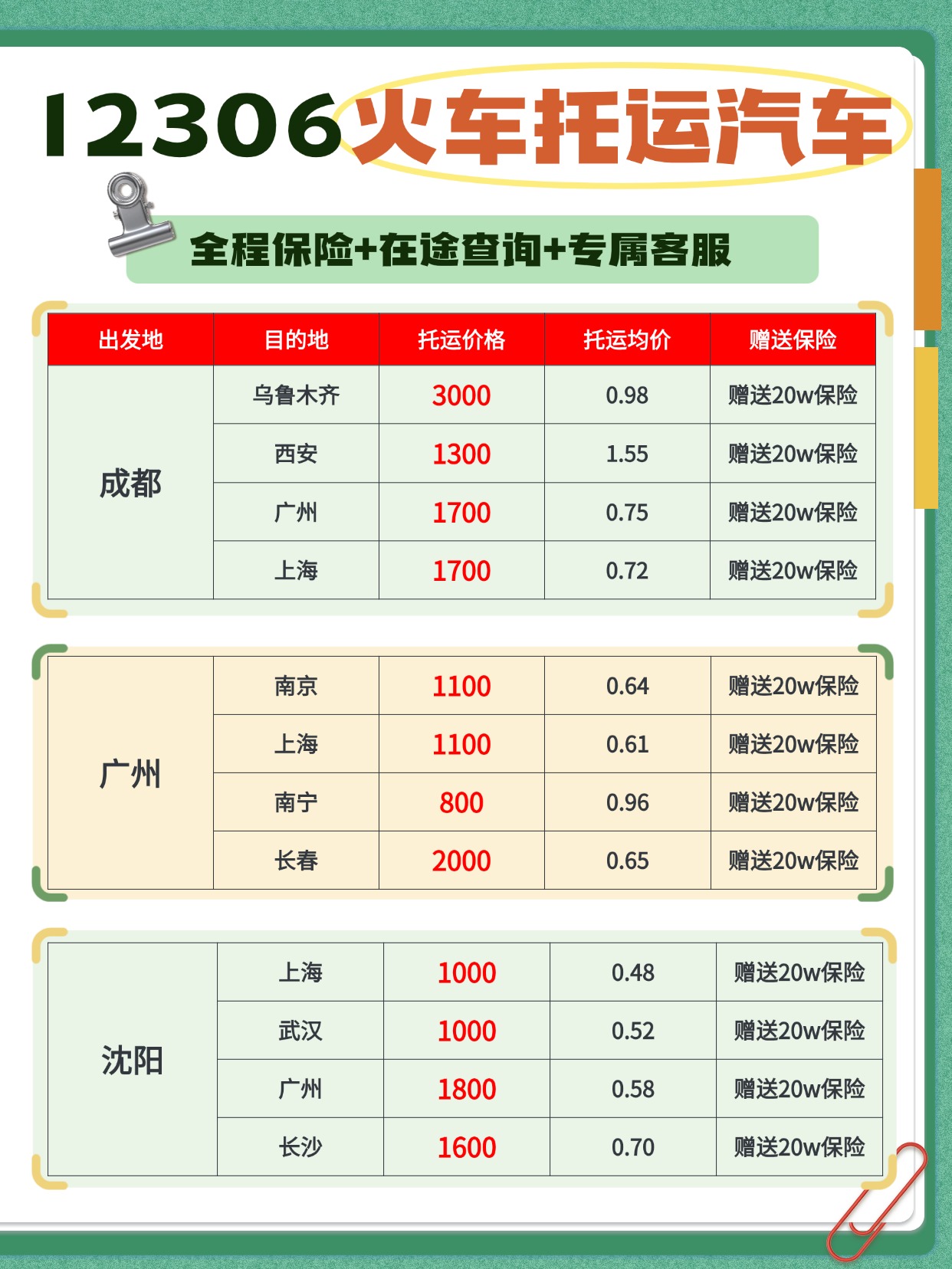 0903-火车托运汽车