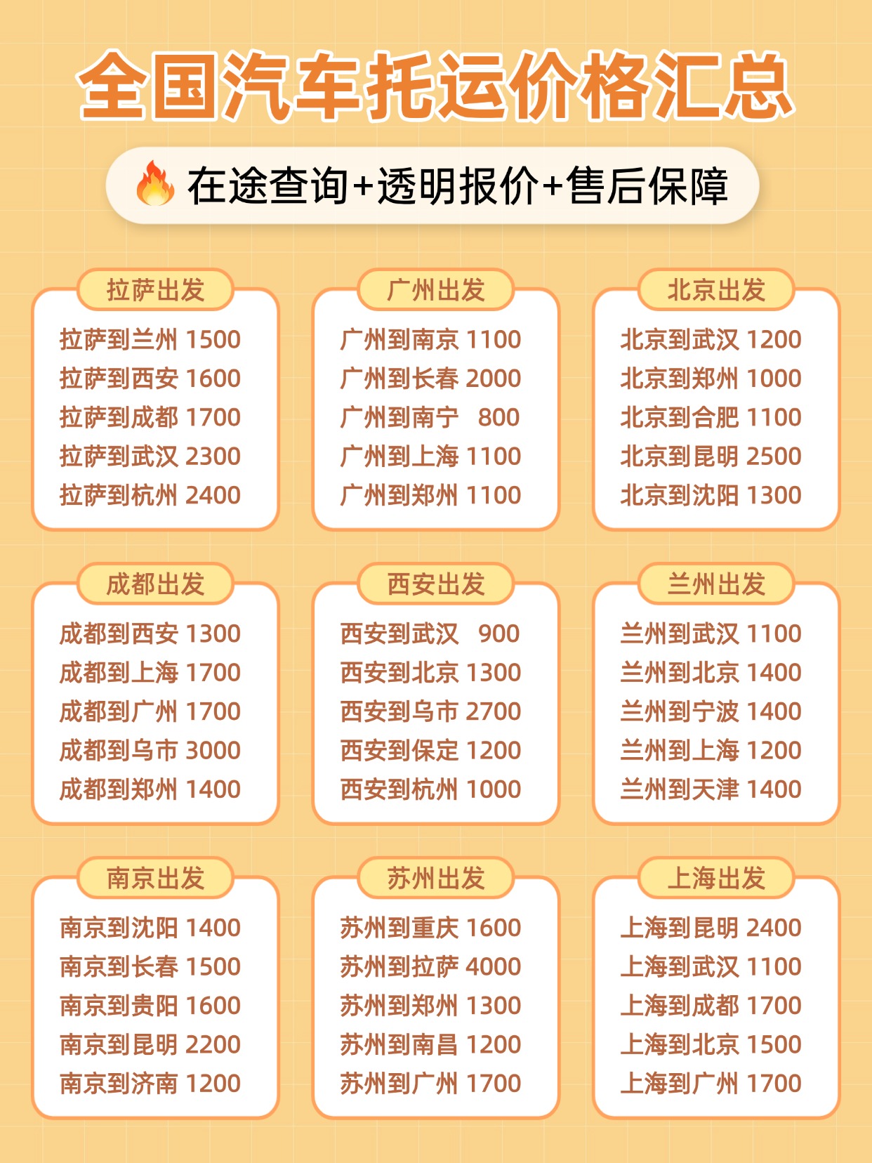 0904-全国汽车托运价格汇总 0904-全国汽车托运价格汇总